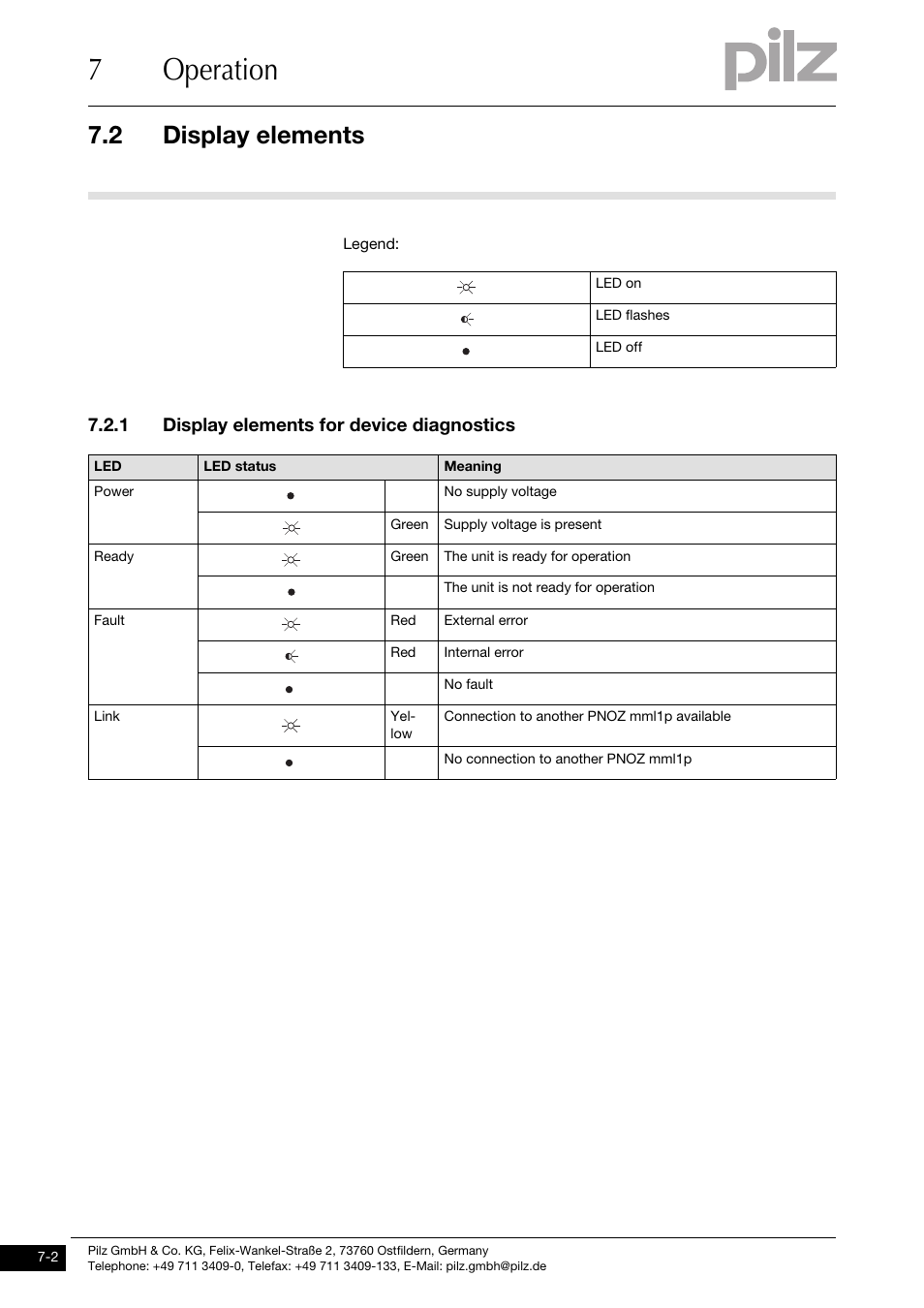 Display elements, 1 display elements for device diagnostics, 7operation | 2 display elements | Pilz PNOZ mml1p User Manual | Page 27 / 34