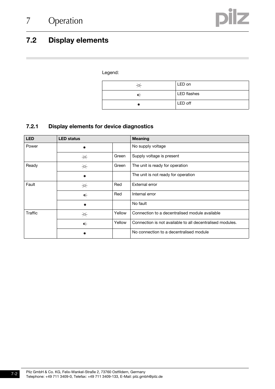 Display elements, 1 display elements for device diagnostics, 7operation | 2 display elements | Pilz PNOZ mml2p User Manual | Page 26 / 33