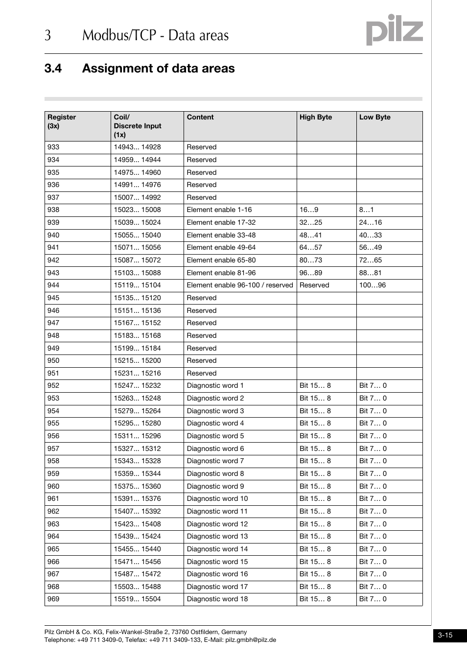 3modbus/tcp - data areas, 4 assignment of data areas | Pilz PNOZ mmc1p ETH User Manual | Page 25 / 47