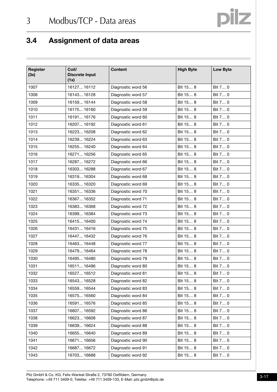 3modbus/tcp - data areas, 4 assignment of data areas | Pilz PNOZ mmc1p ETH User Manual | Page 27 / 47