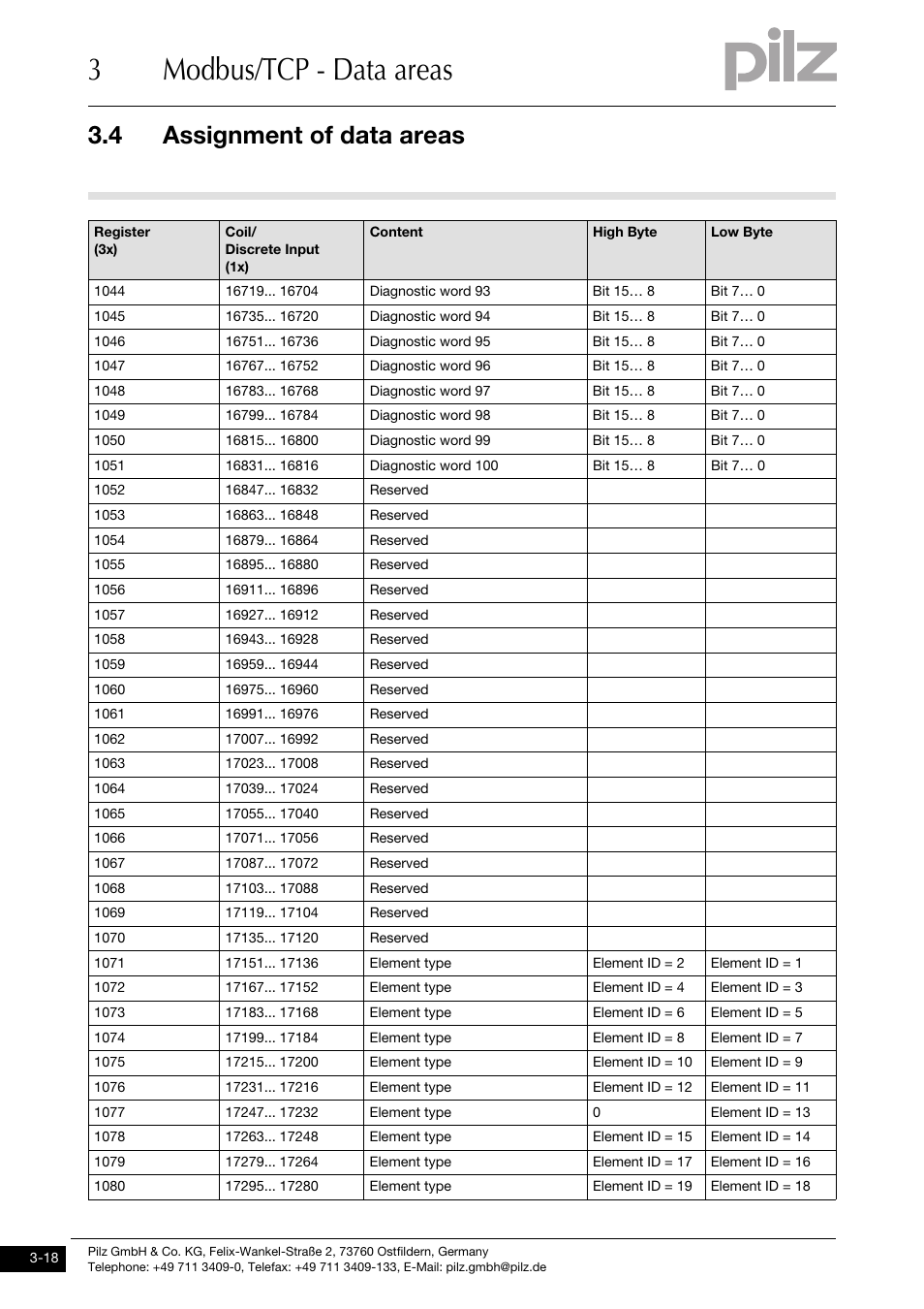 3modbus/tcp - data areas, 4 assignment of data areas | Pilz PNOZ mmc1p ETH User Manual | Page 28 / 47