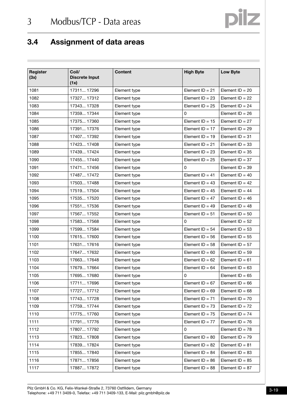 3modbus/tcp - data areas, 4 assignment of data areas | Pilz PNOZ mmc1p ETH User Manual | Page 29 / 47