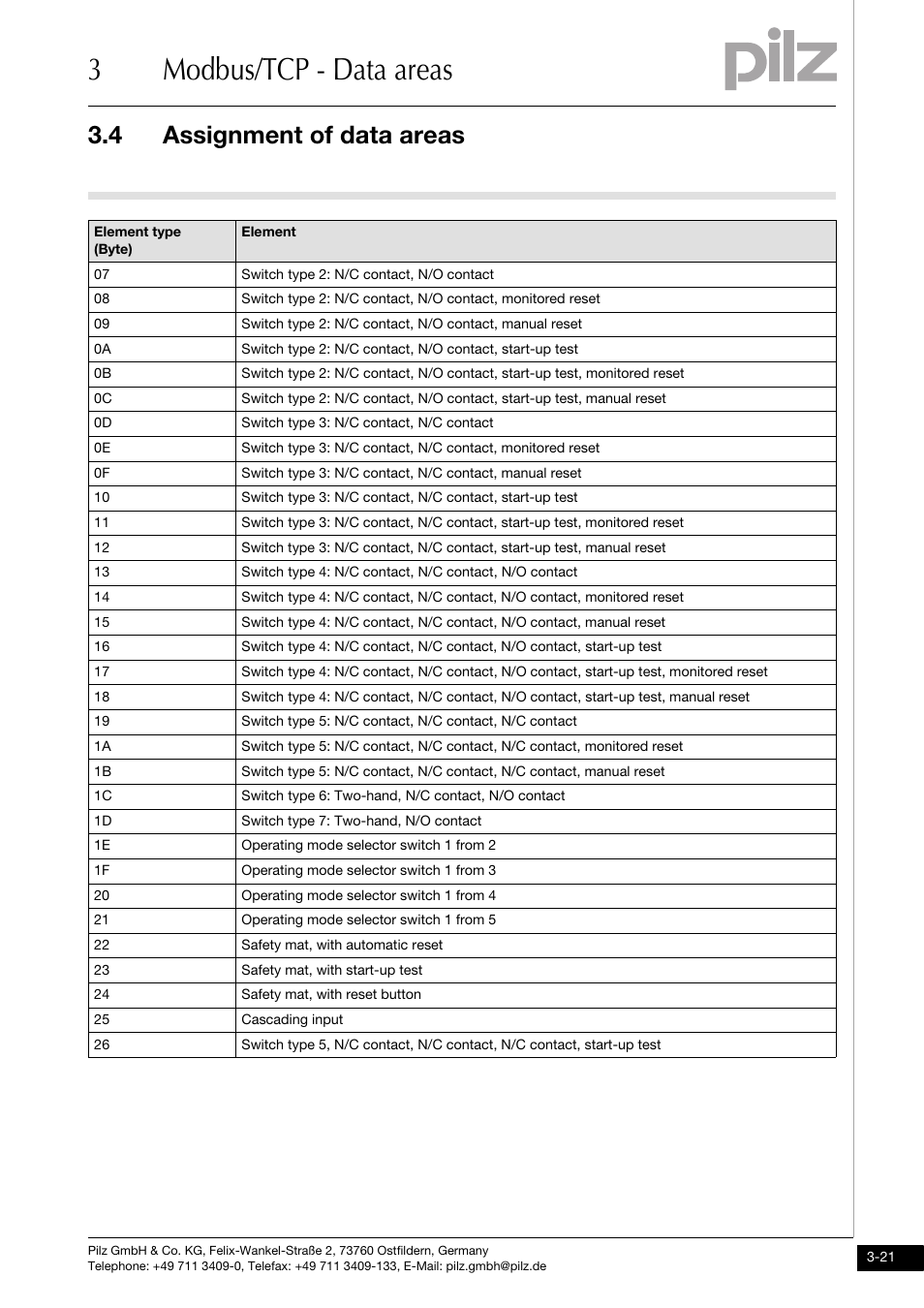 3modbus/tcp - data areas, 4 assignment of data areas | Pilz PNOZ mmc1p ETH User Manual | Page 31 / 47