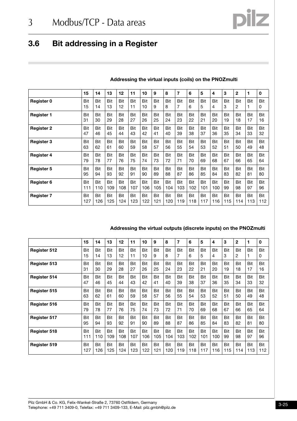 Bit addressing in a register, 3modbus/tcp - data areas, 6 bit addressing in a register | Pilz PNOZ mmc1p ETH User Manual | Page 35 / 47