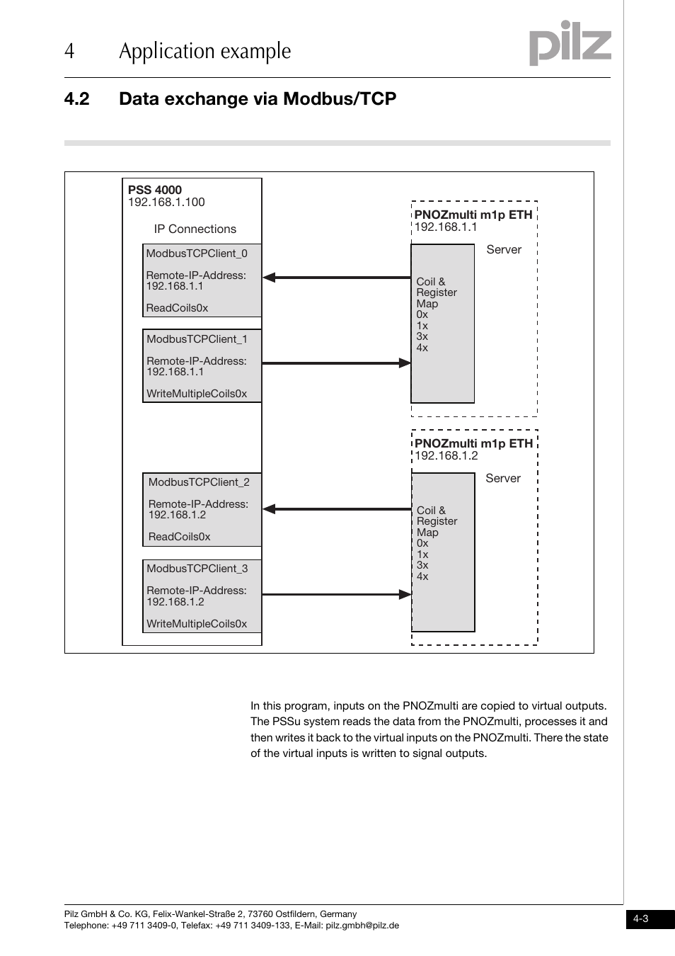 4application example, 2 data exchange via modbus/tcp | Pilz PNOZ mmc1p ETH User Manual | Page 39 / 47