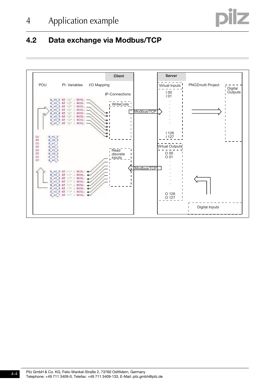 4application example, 2 data exchange via modbus/tcp | Pilz PNOZ mmc1p ETH User Manual | Page 40 / 47