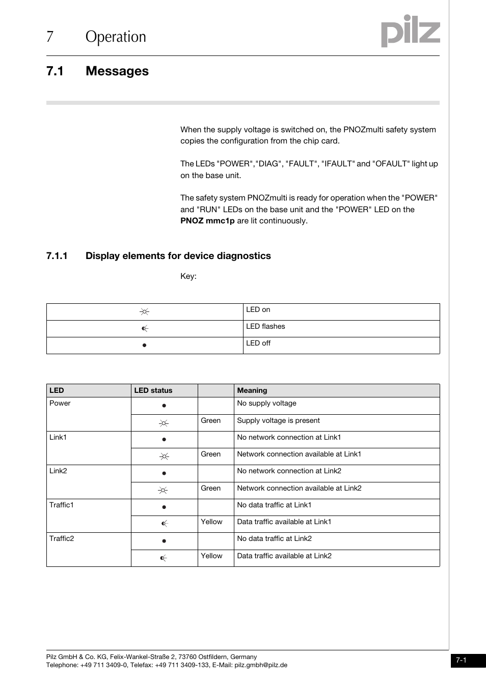 Operation, Messages, 1 display elements for device diagnostics | 7operation, 1 messages | Pilz PNOZ mmc1p ETH User Manual | Page 25 / 31