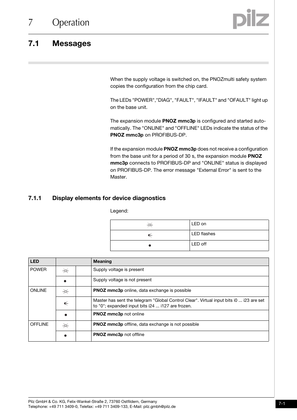 7 operation, Messages, 1 display elements for device diagnostics | 7operation, 1 messages | Pilz PNOZ mmc3p DP User Manual | Page 23 / 29