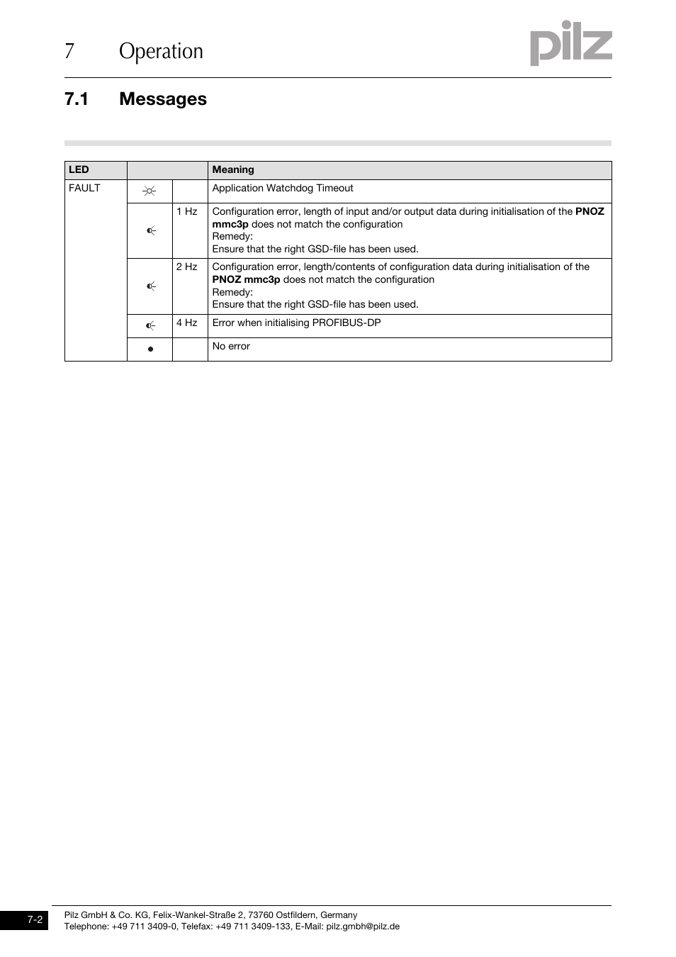 7operation, 1 messages | Pilz PNOZ mmc3p DP User Manual | Page 24 / 29