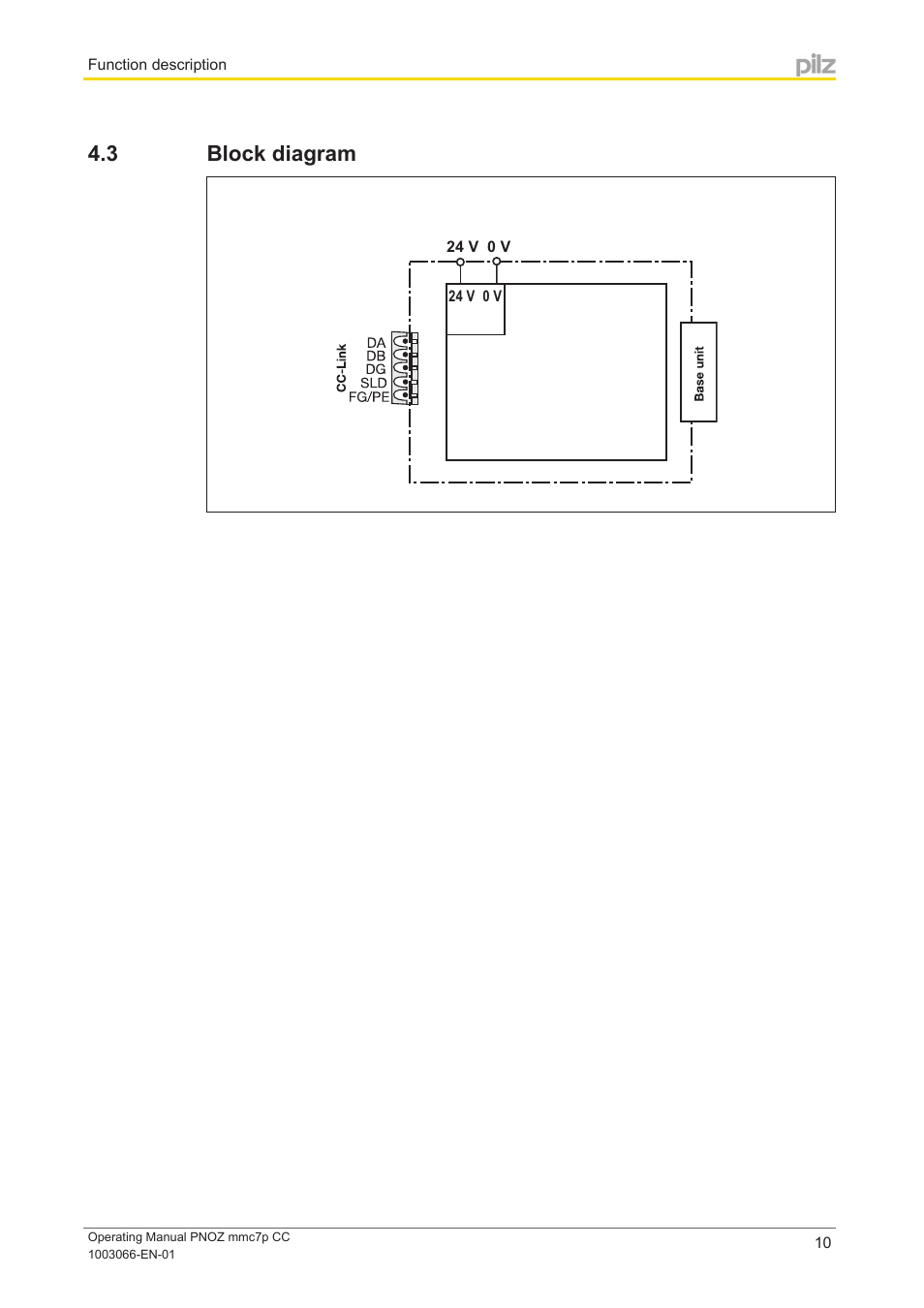 3 block diagram, Block diagram | Pilz PNOZ mmc7p CC User Manual | Page 10 / 19