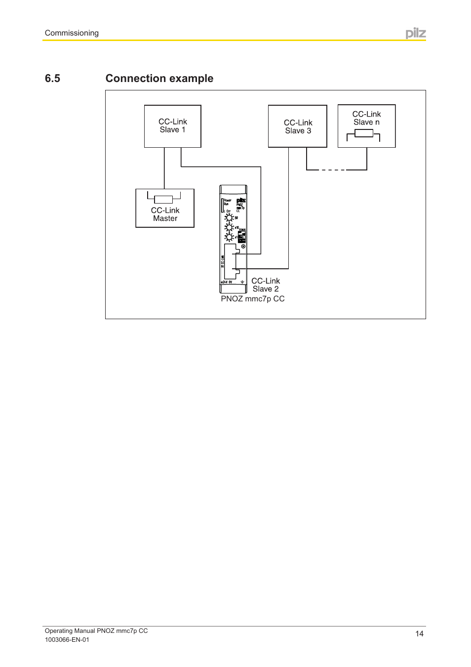 5 connection example, Connection example | Pilz PNOZ mmc7p CC User Manual | Page 14 / 19