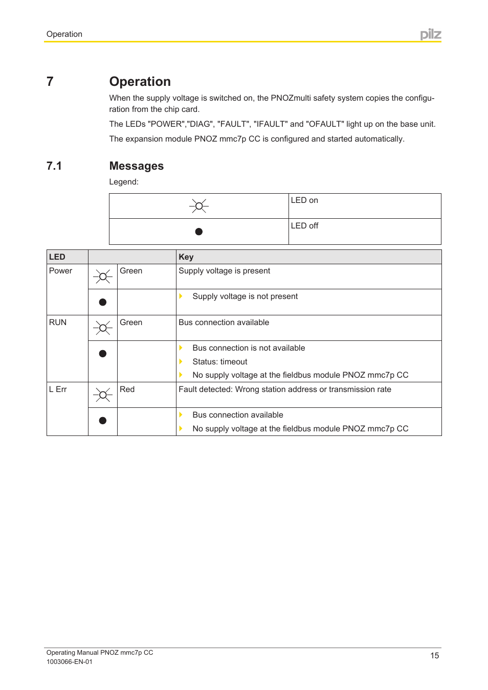 7 operation, 1 messages, Section 7 | Operation, Messages | Pilz PNOZ mmc7p CC User Manual | Page 15 / 19