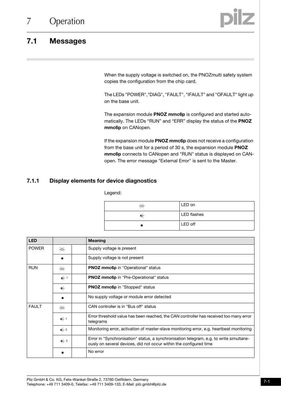 7 operation, Messages, 1 display elements for device diagnostics | 7operation, 1 messages | Pilz PNOZ mmc6p CAN User Manual | Page 23 / 29