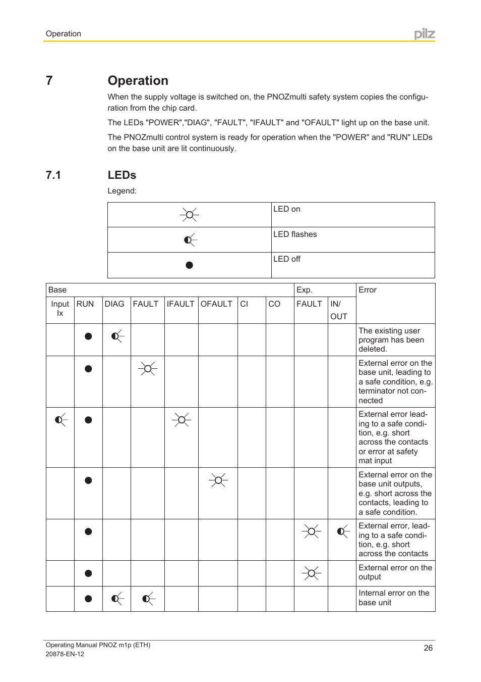 7 operation, 1 leds, Section 7 | Operation, Leds | Pilz PNOZ m1p base unit User Manual | Page 26 / 40