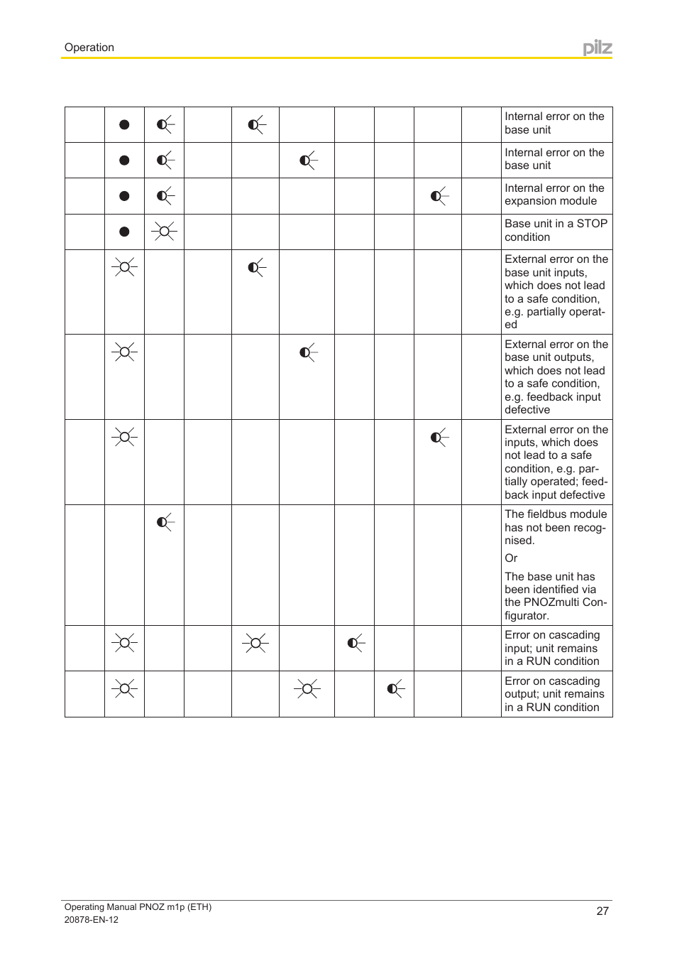 Pilz PNOZ m1p base unit User Manual | Page 27 / 40