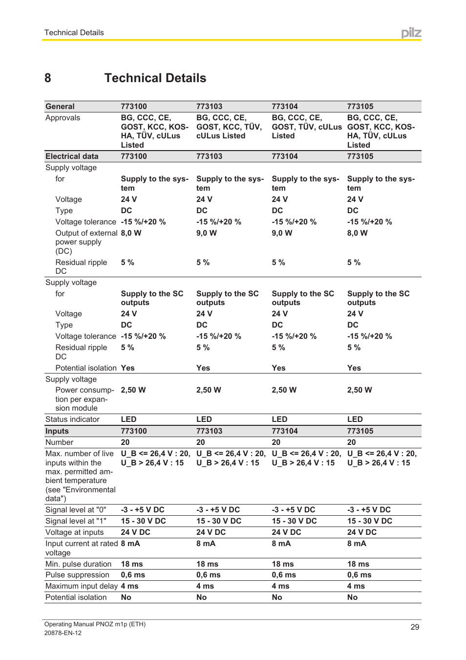 8 technical details, Section 8, Technical details | Pilz PNOZ m1p base unit User Manual | Page 29 / 40