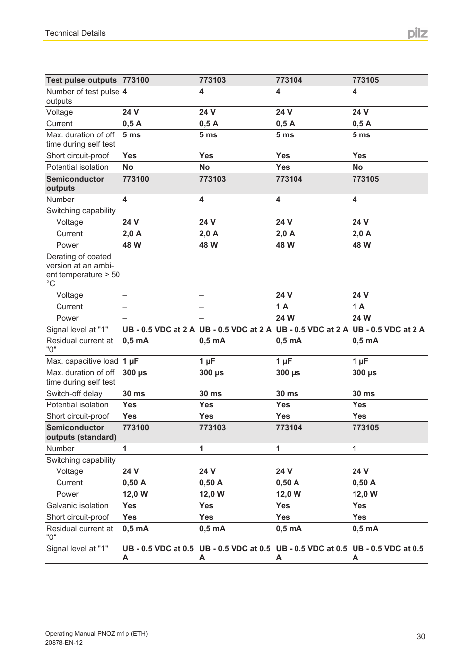 Pilz PNOZ m1p base unit User Manual | Page 30 / 40