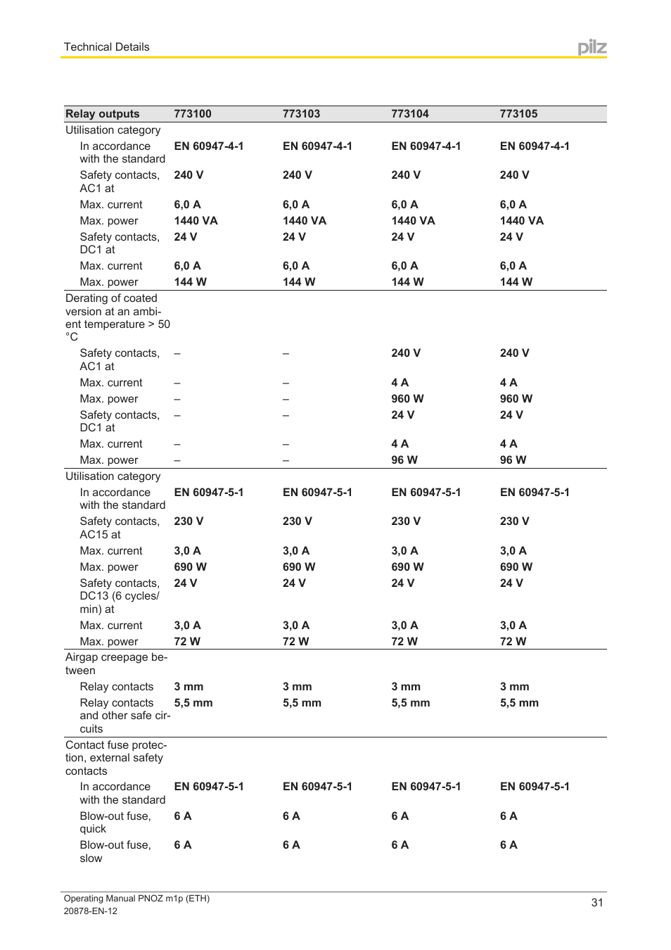 Pilz PNOZ m1p base unit User Manual | Page 31 / 40