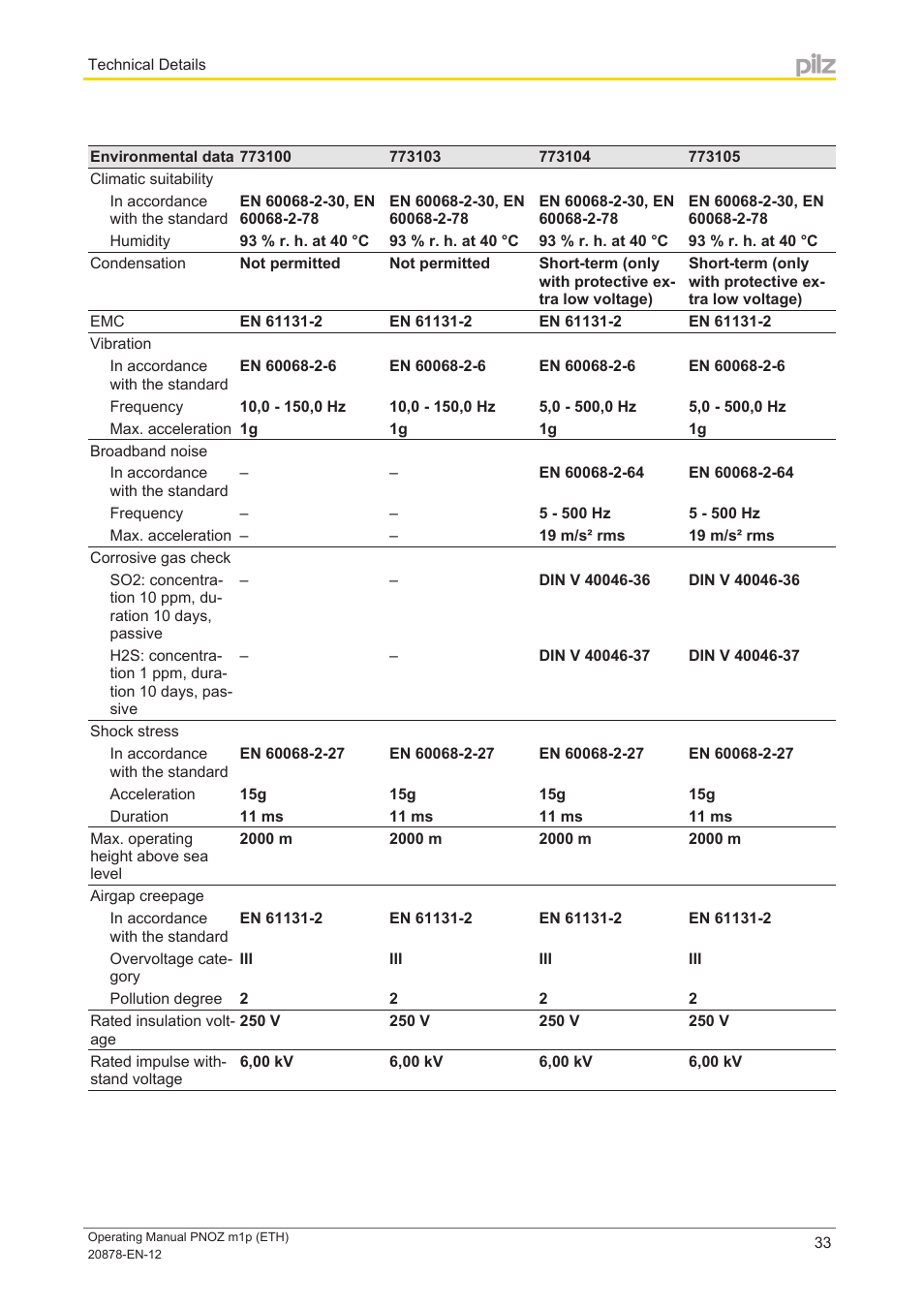 Pilz PNOZ m1p base unit User Manual | Page 33 / 40