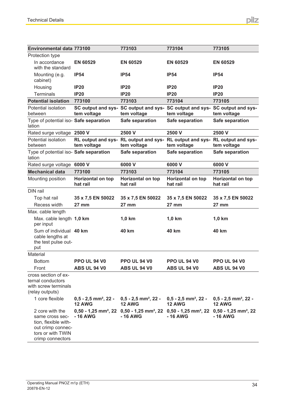 Pilz PNOZ m1p base unit User Manual | Page 34 / 40