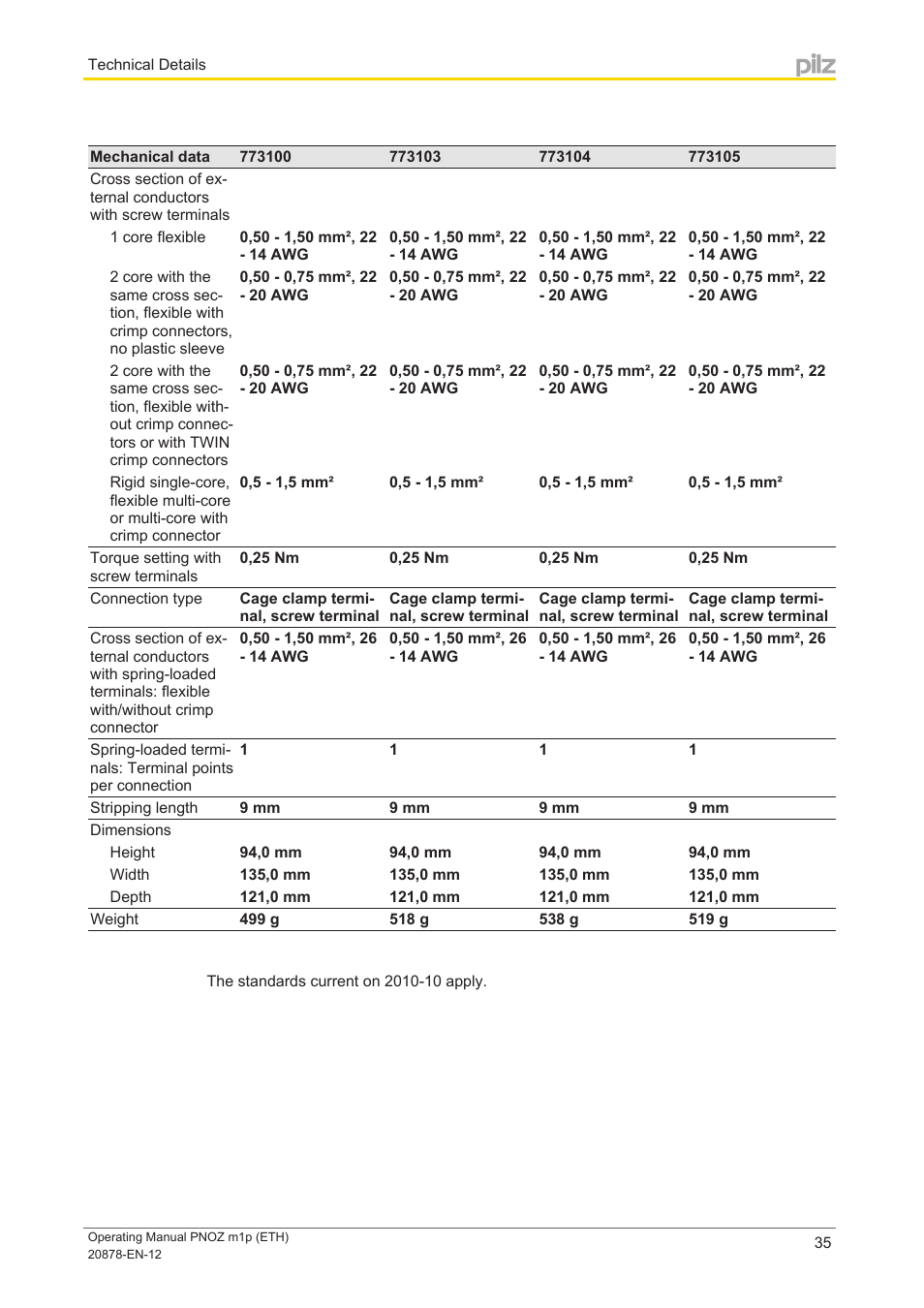 Pilz PNOZ m1p base unit User Manual | Page 35 / 40