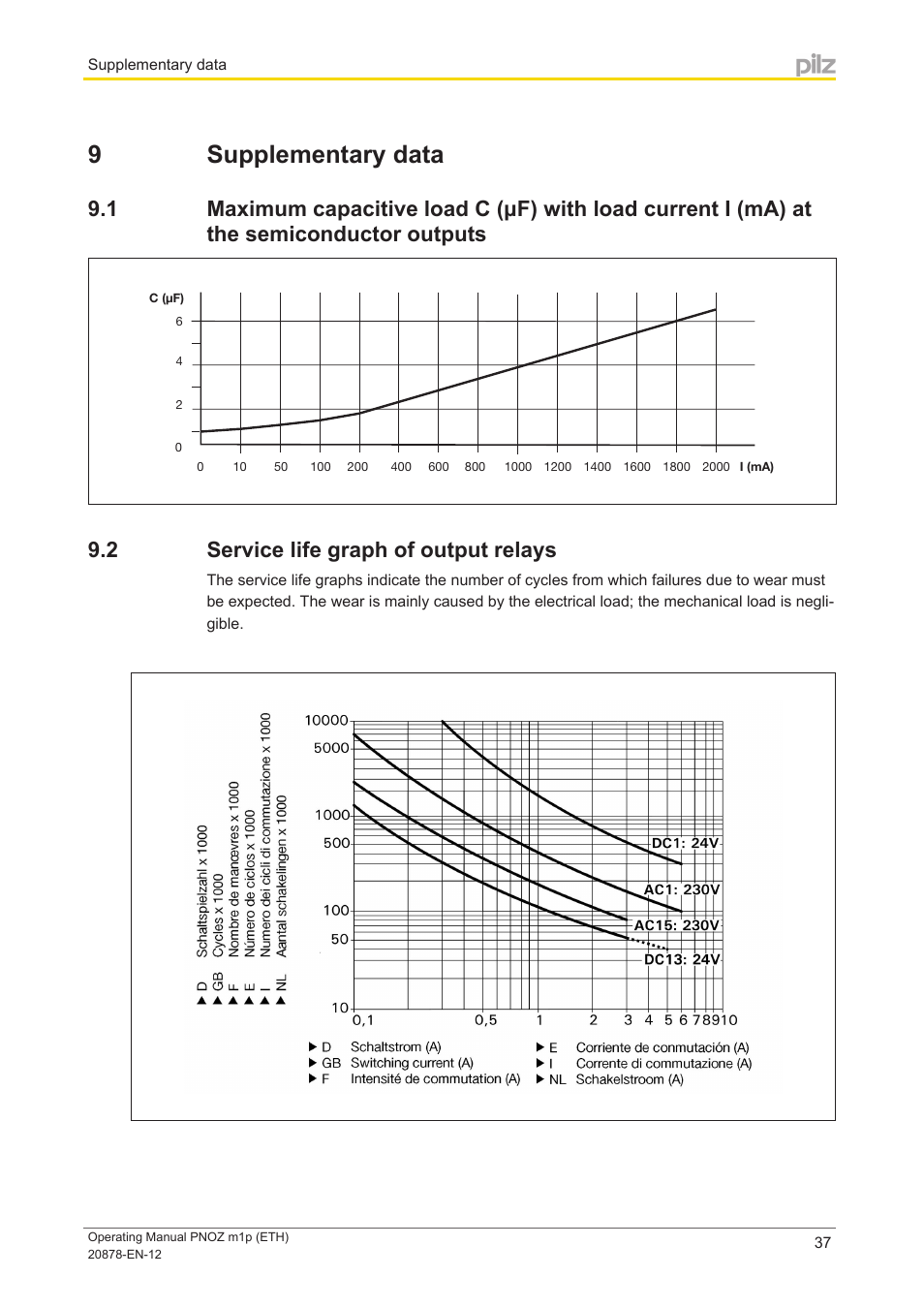 9 supplementary data, 2 service life graph of output relays, Section 9 | Supplementary data, Service life graph of output relays | Pilz PNOZ m1p base unit User Manual | Page 37 / 40