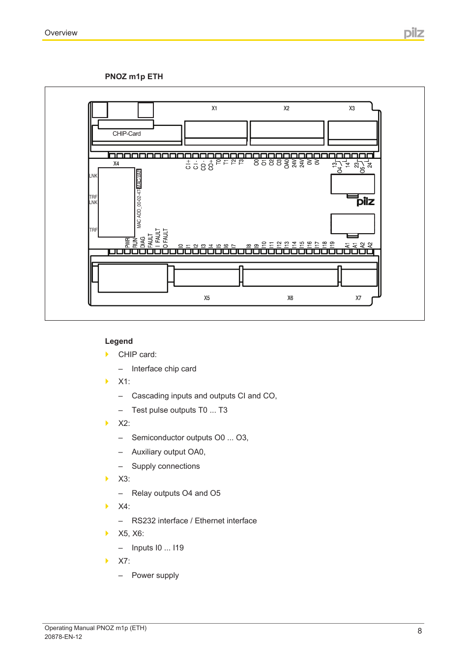 Pilz PNOZ m1p base unit User Manual | Page 8 / 40