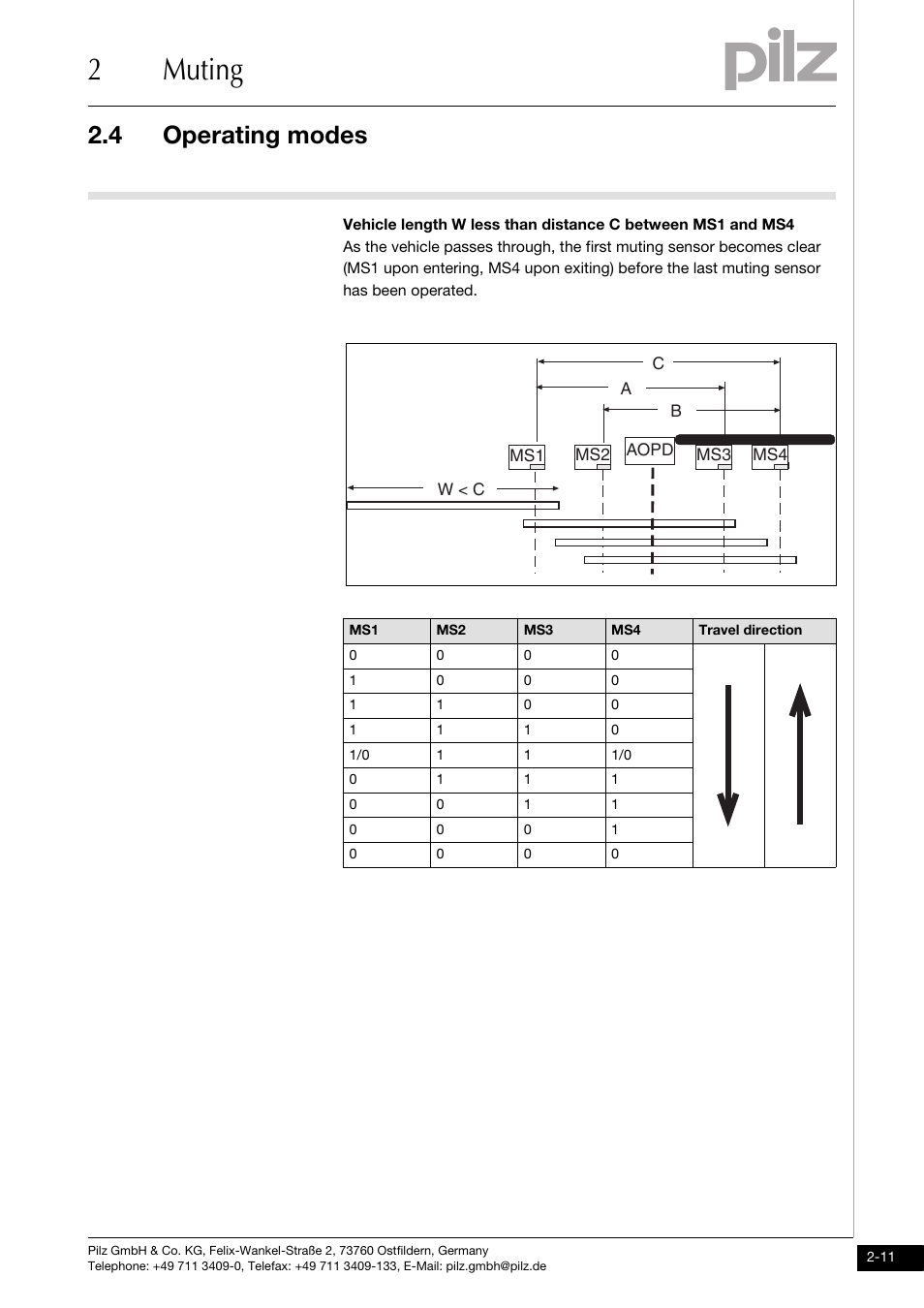 2muting, 4 operating modes | Pilz PNOZ m1p base unit User Manual | Page 19 / 72