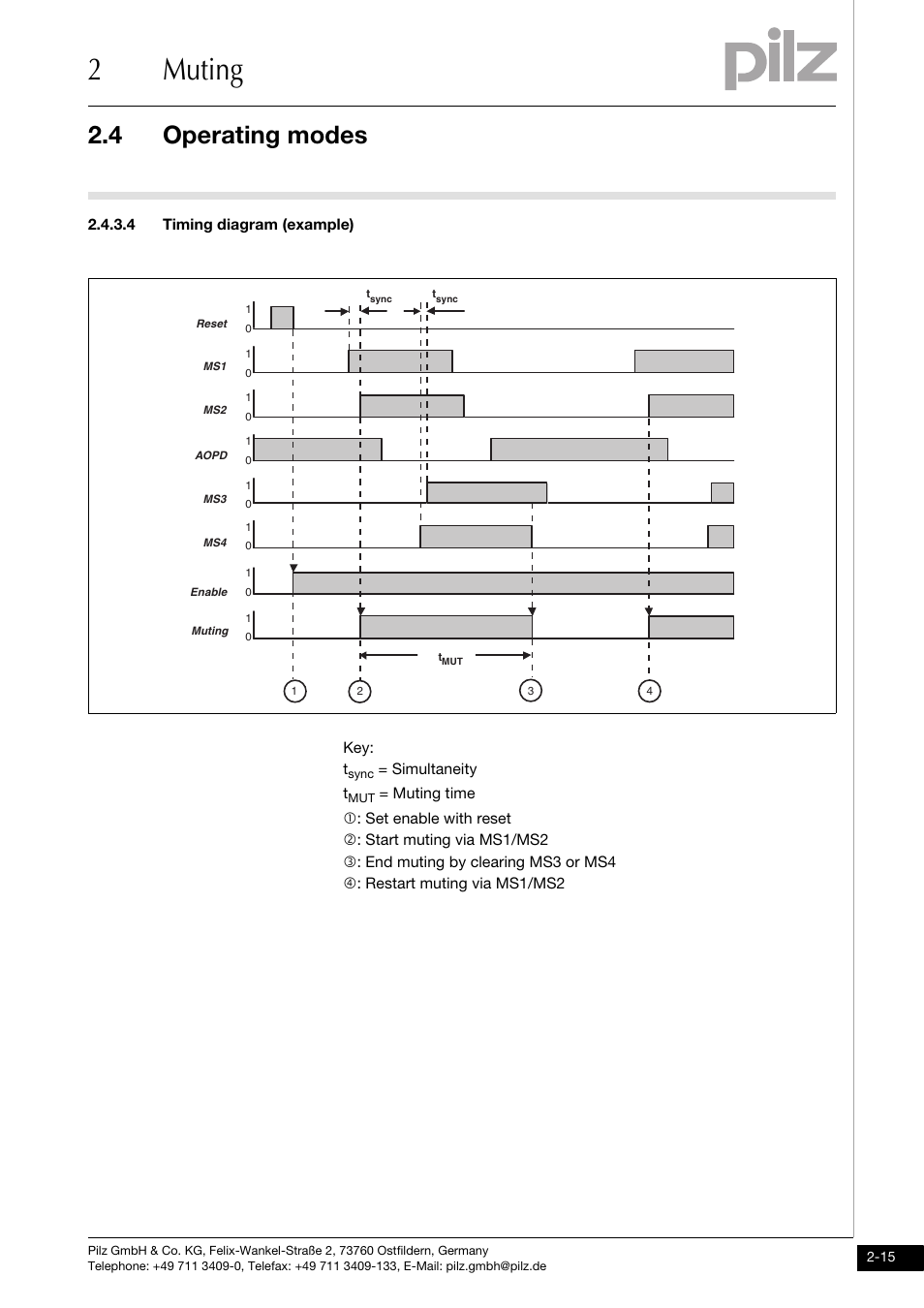 4 timing diagram (example), 2muting, 4 operating modes | Pilz PNOZ m1p base unit User Manual | Page 23 / 72