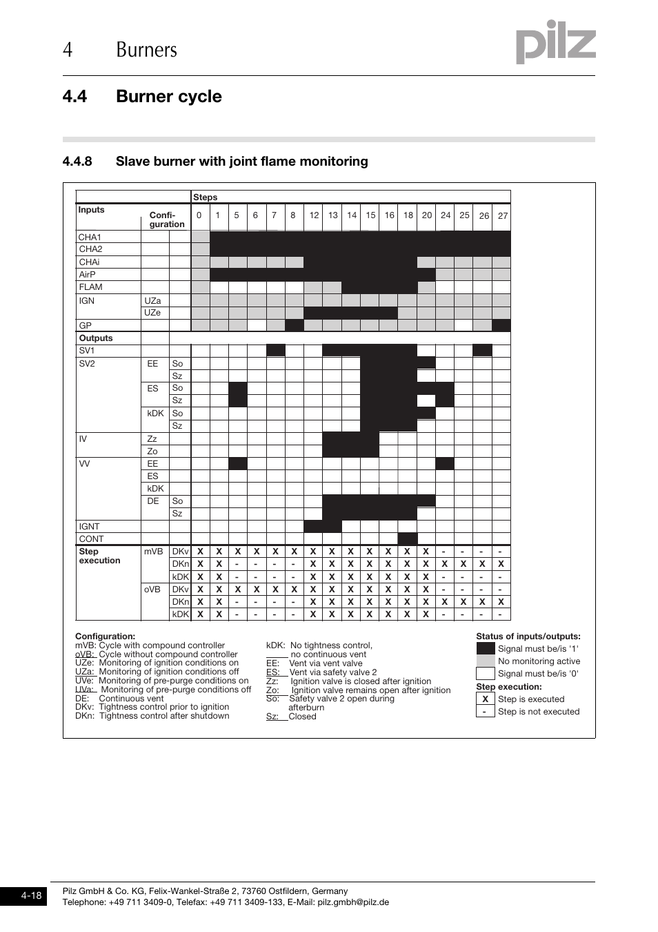 8 slave burner with joint flame monitoring, 4burners, 4 burner cycle | Pilz PNOZ m1p base unit User Manual | Page 55 / 72