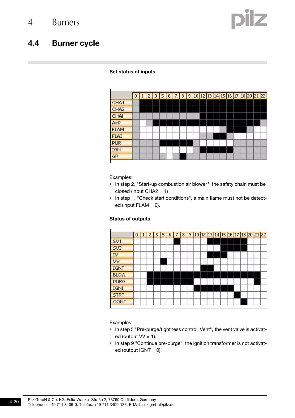 4burners, 4 burner cycle | Pilz PNOZ m1p base unit User Manual | Page 57 / 72