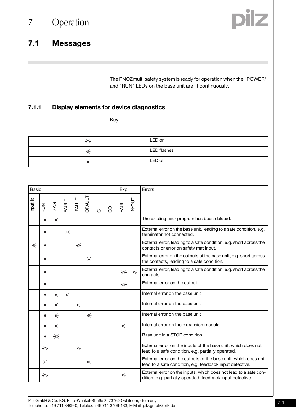 Operation, Messages, Display elements for device diagnostics | 7operation, 1 messages, 1 display elements for device diagnostics | Pilz PNOZ m0p base unit not expandable User Manual | Page 35 / 47