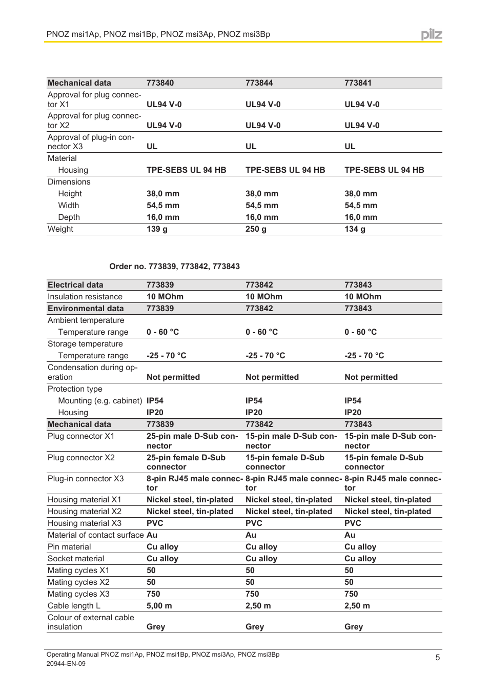 Pilz PNOZ msi1 Bp Adapter Si/Ha 25/25 5m User Manual | Page 5 / 8