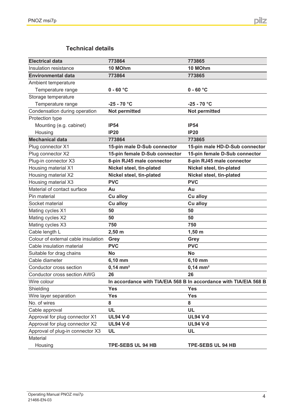 Technical details | Pilz PNOZ msi7p Adapter SEW 15/15 2,5m User Manual | Page 4 / 6