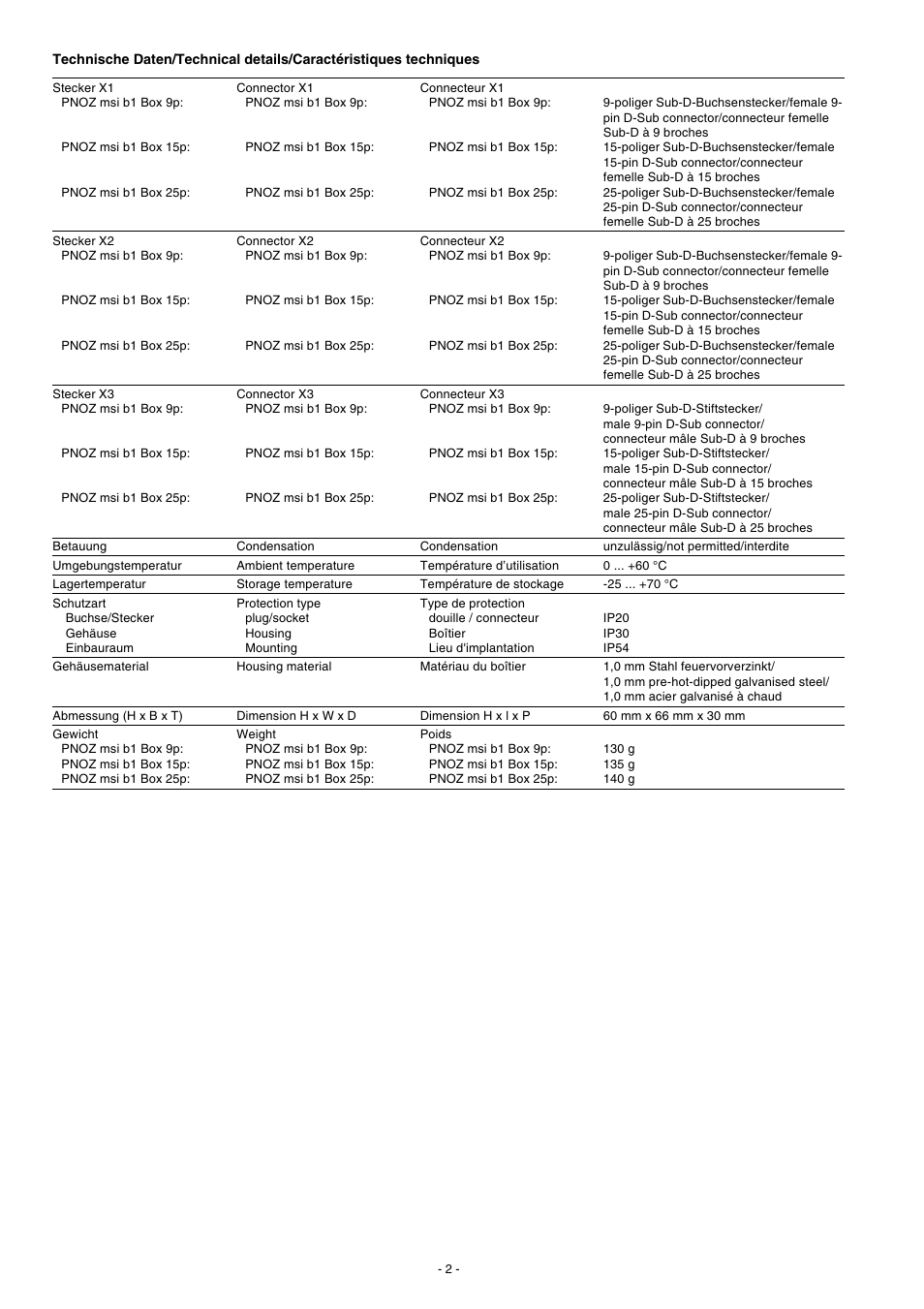 Pilz PNOZ msi b1 Box User Manual | Page 2 / 4