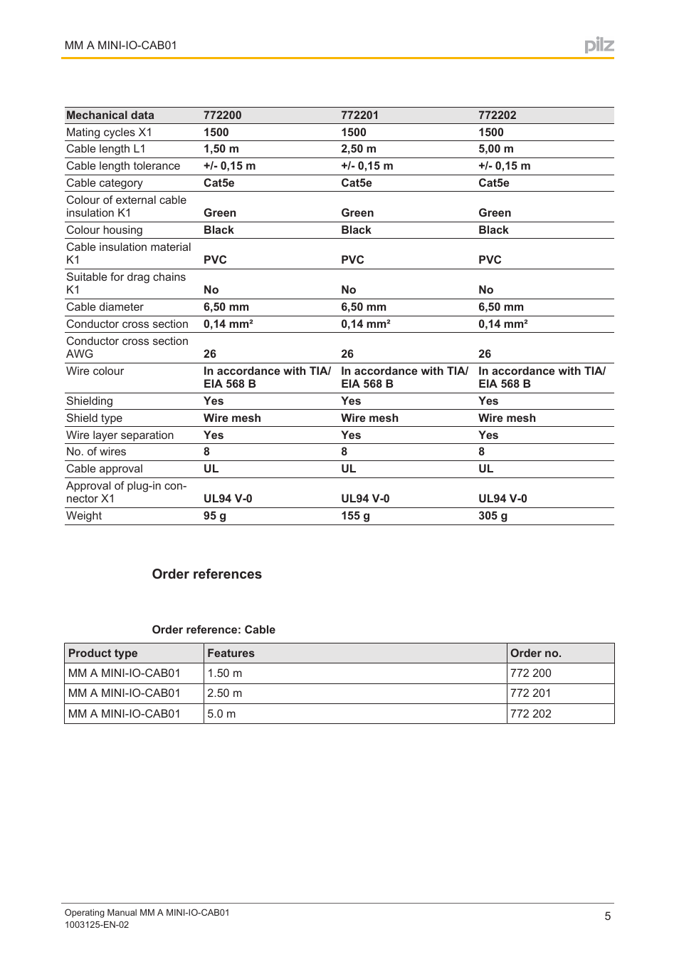 Order references, Order reference: cable | Pilz MM A MINI-IO-CAB01 2.5M User Manual | Page 5 / 7