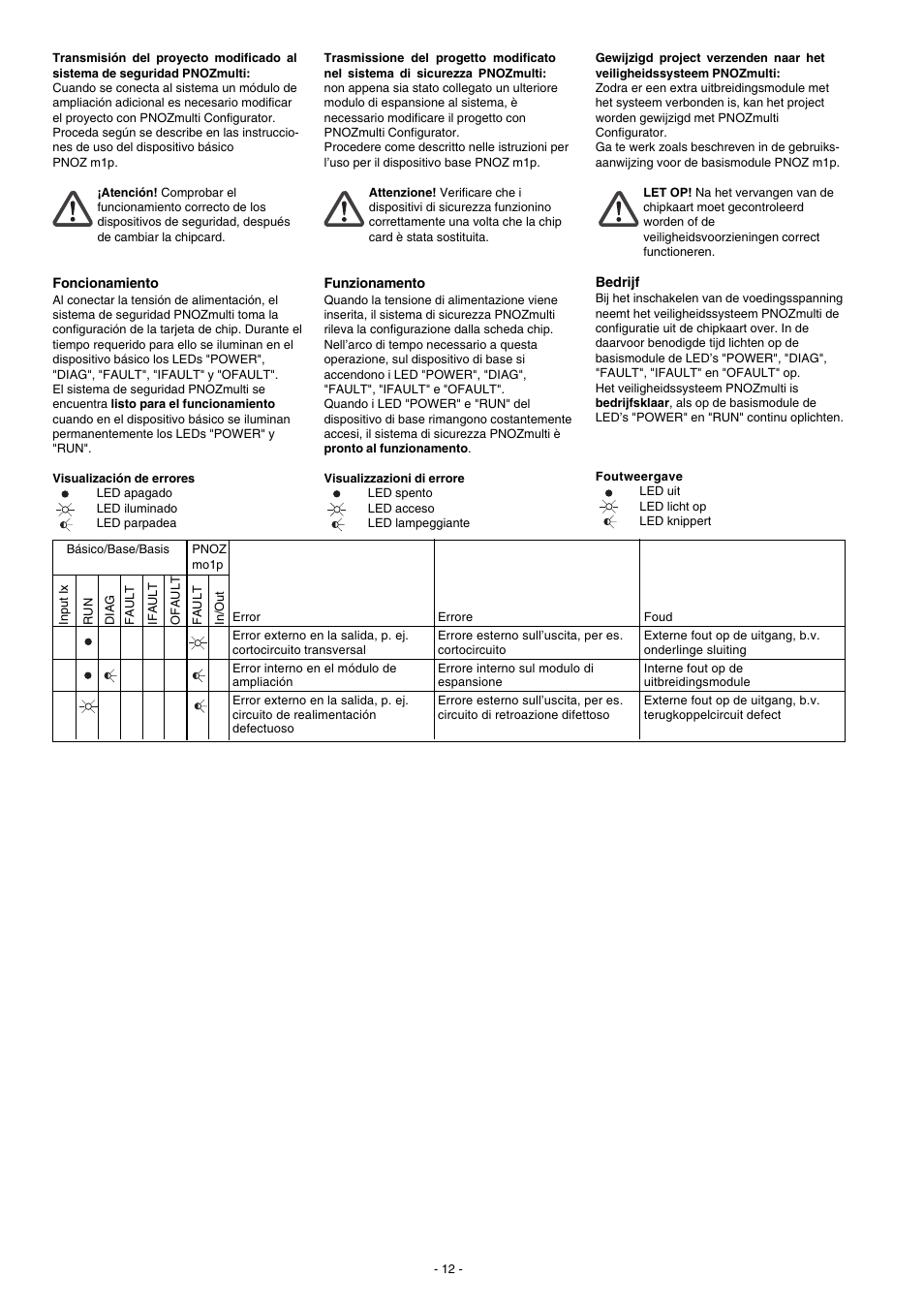 Pilz PNOZ mo1p 4 so User Manual | Page 12 / 16