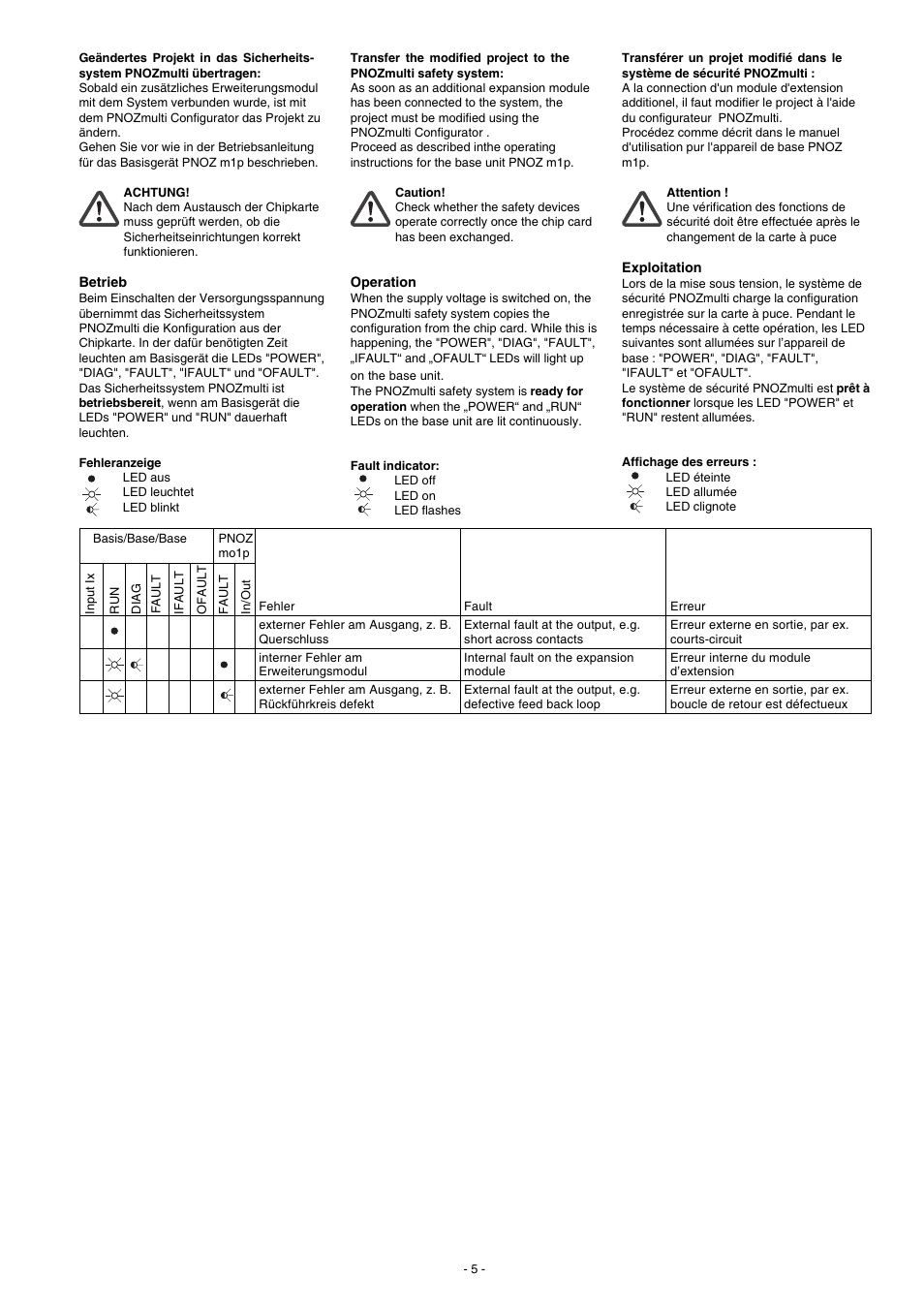 Pilz PNOZ mo1p 4 so User Manual | Page 5 / 16