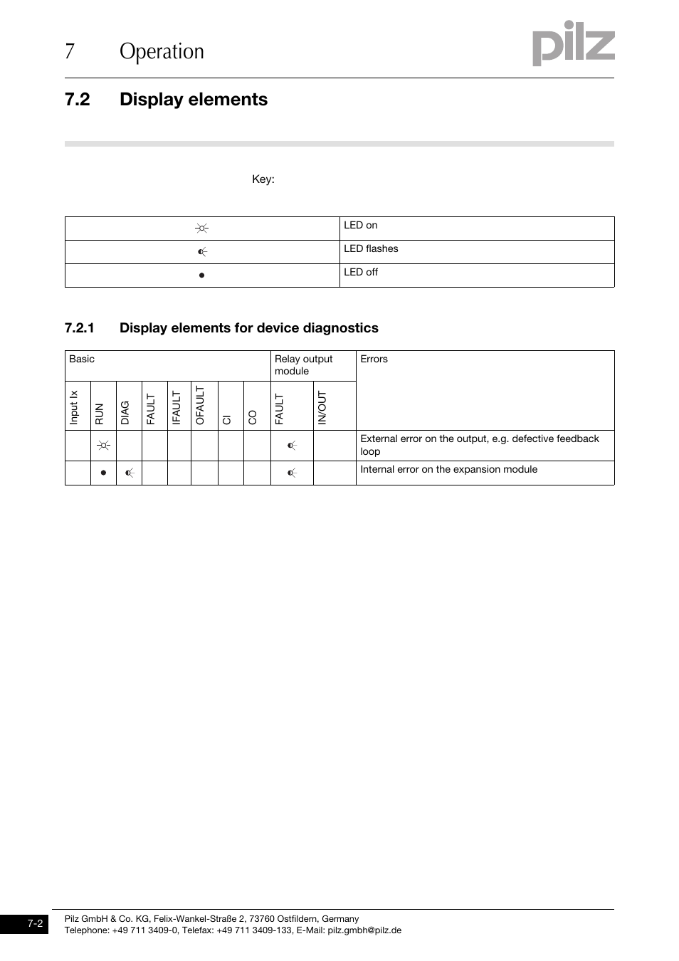 Display elements, Display elements for device diagnostics, 7operation | 2 display elements, 1 display elements for device diagnostics | Pilz PNOZ mo5p 4 n/o burner User Manual | Page 26 / 33