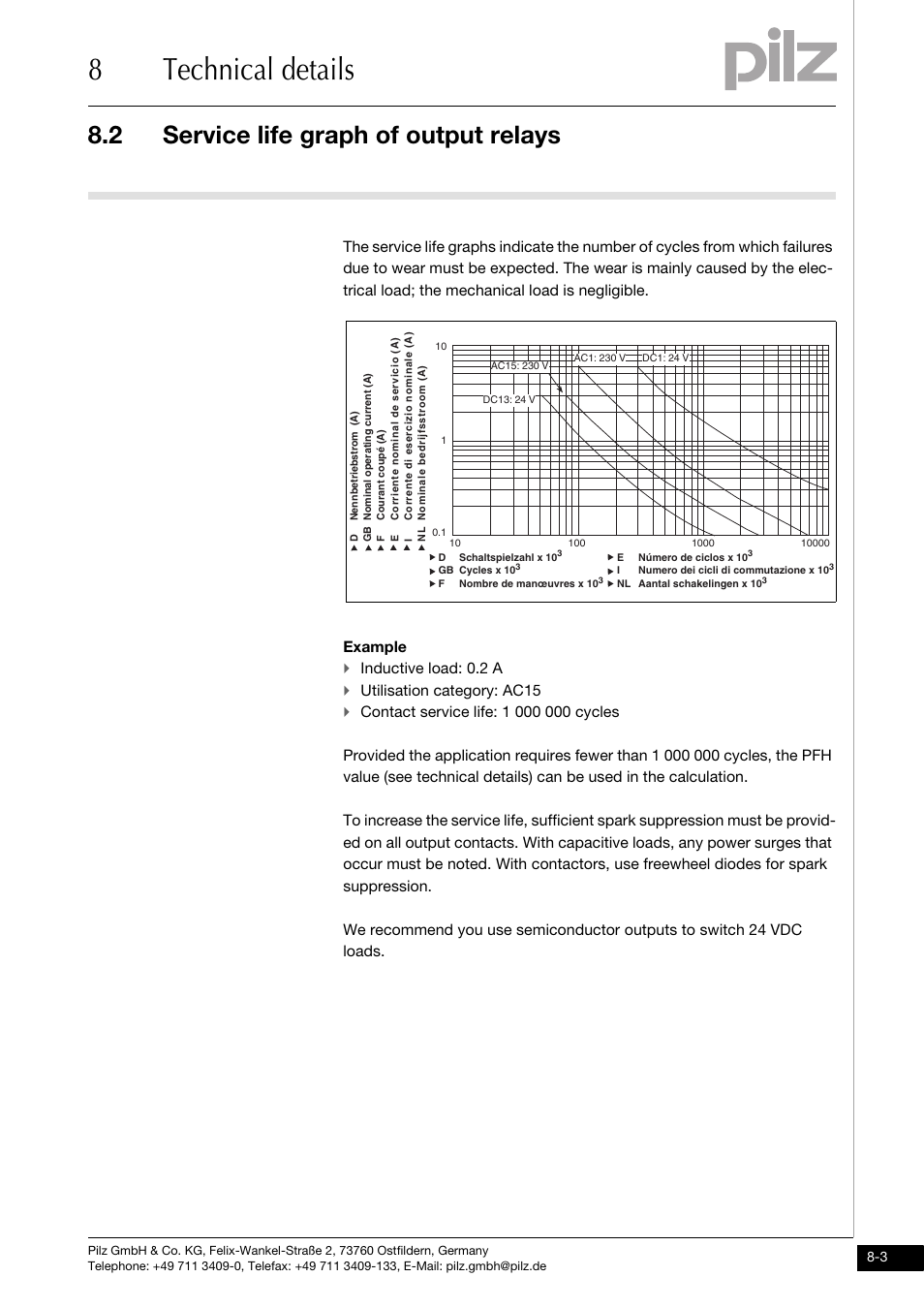 Service life graph of output relays, 8technical details, 2 service life graph of output relays | Example, Inductive load: 0.2 a, Utilisation category: ac15 | Pilz PNOZ mo5p 4 n/o burner User Manual | Page 29 / 33