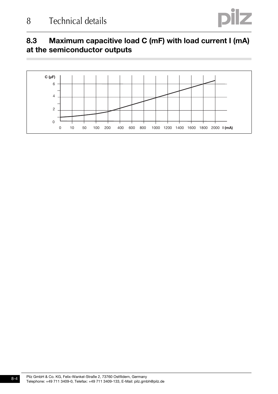 8technical details | Pilz PNOZ mo5p 4 n/o burner User Manual | Page 30 / 33