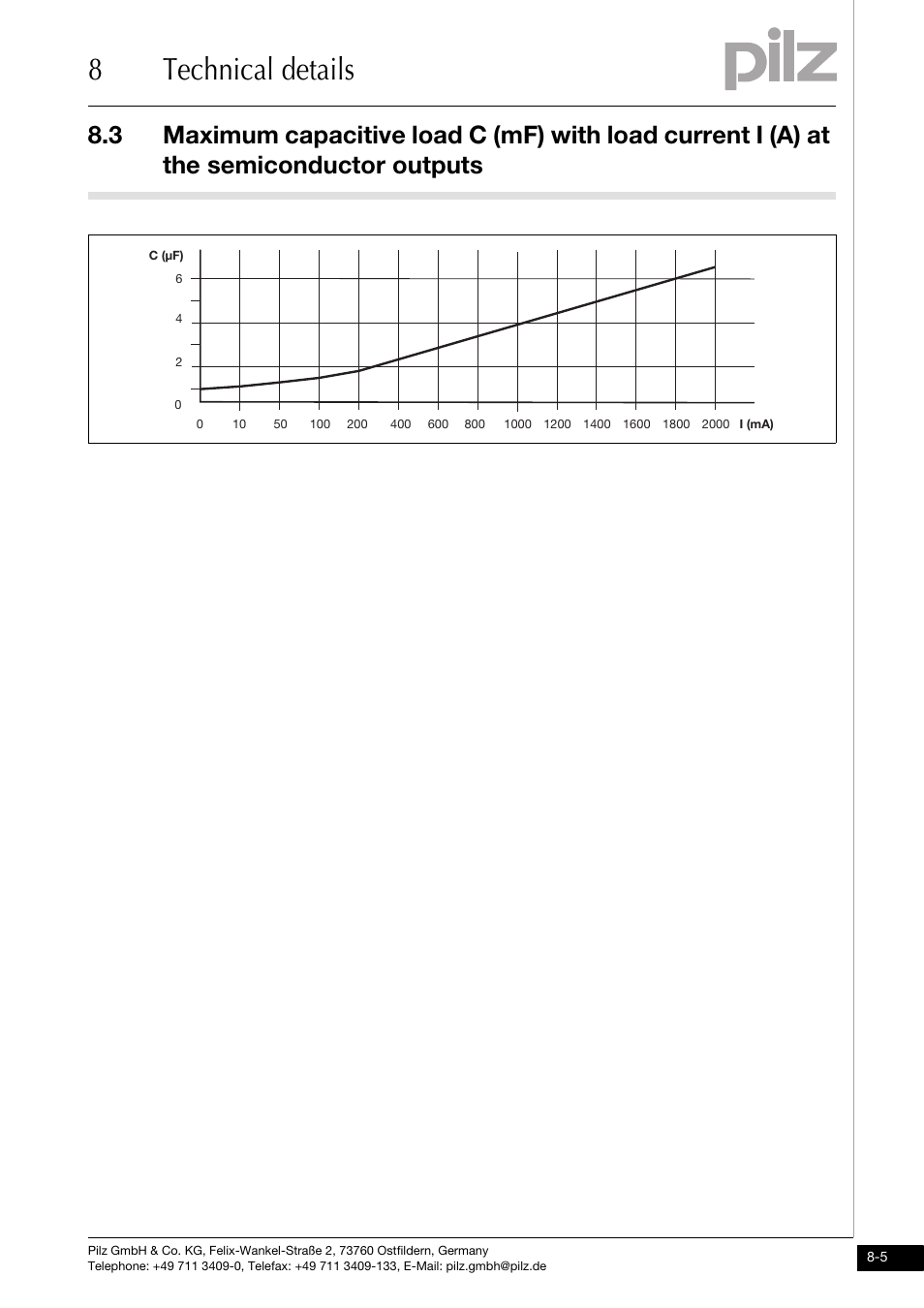 8technical details | Pilz PNOZ mo4p 4n/o User Manual | Page 29 / 31