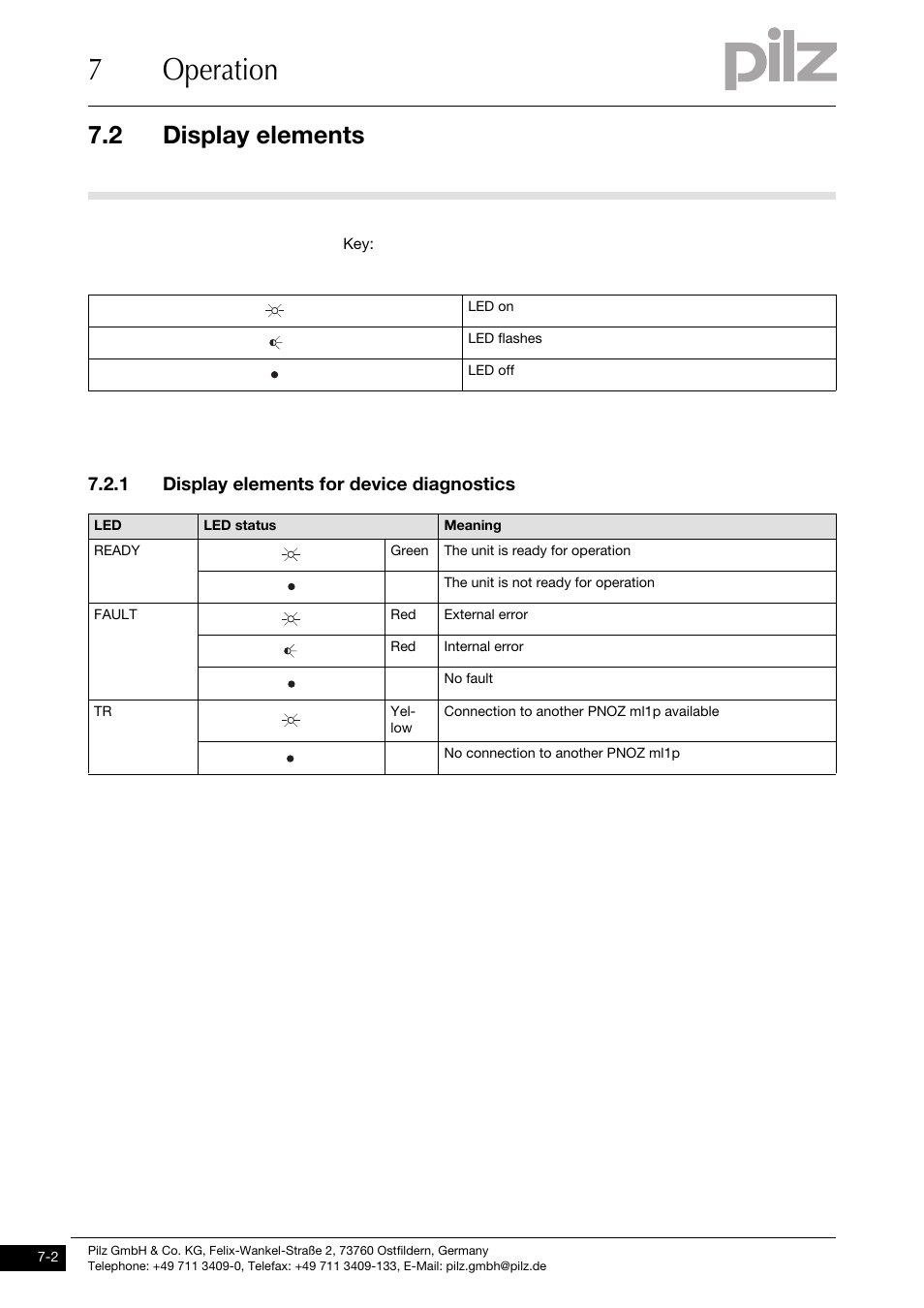 Display elements, Display elements for device diagnostics, 7operation | 2 display elements, 1 display elements for device diagnostics | Pilz PNOZ ml1p safe link 24VDC User Manual | Page 28 / 35