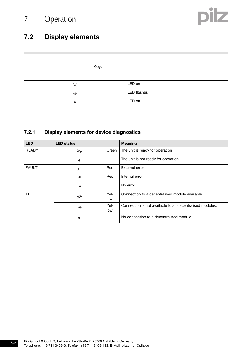 Display elements, 1 display elements for device diagnostics, 7operation | 2 display elements | Pilz PNOZ ml2p safe link PDP User Manual | Page 26 / 33