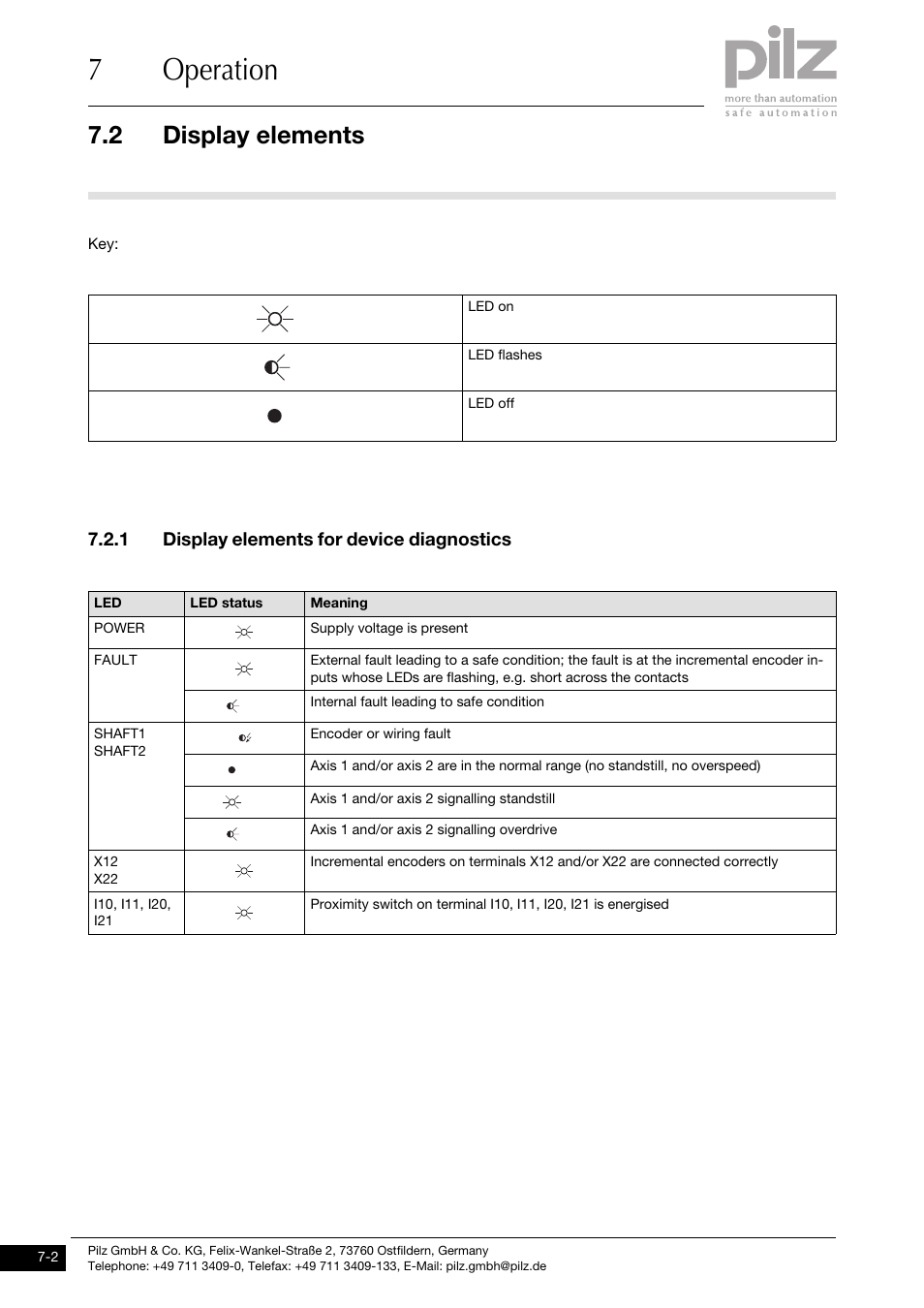 Display elements, 1 display elements for device diagnostics, 7operation | 2 display elements | Pilz PNOZ ms1p standstill / speed monitor User Manual | Page 36 / 43