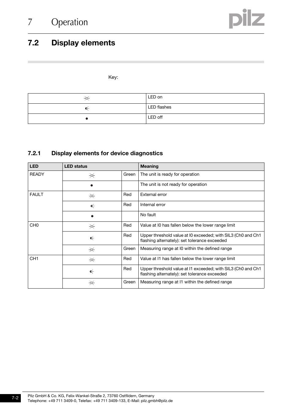 Display elements, 1 display elements for device diagnostics, 7operation | 2 display elements | Pilz PNOZ ma1p 2 Analog Input User Manual | Page 26 / 29