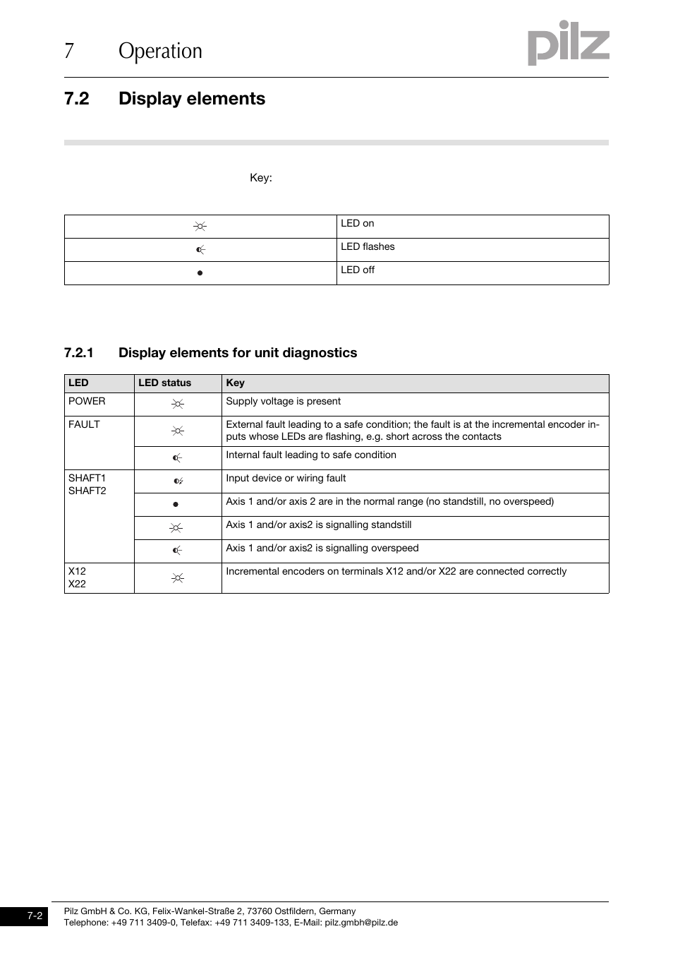 Display elements, 1 display elements for unit diagnostics, 7operation | 2 display elements | Pilz PNOZ ms3p standstill / speed monitor User Manual | Page 26 / 35