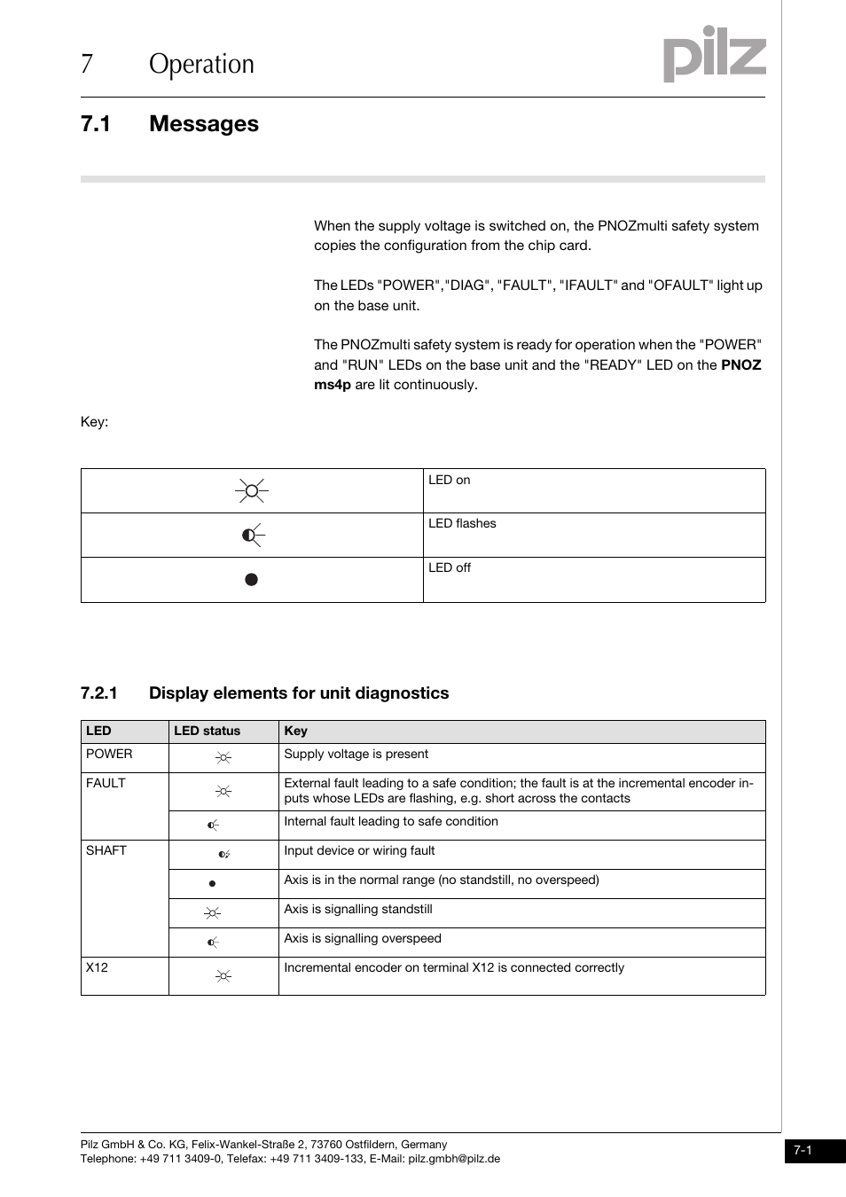 Operation, Messages, Display elements | 1 display elements for unit diagnostics, 7operation, 1 messages | Pilz PNOZ ms4p speedcontrol User Manual | Page 25 / 33