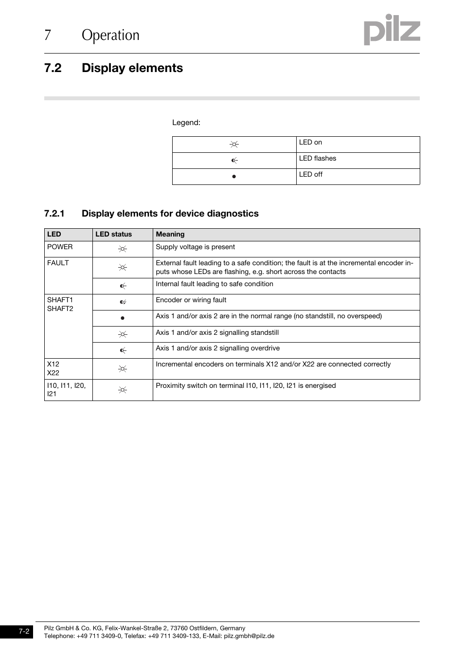 Display elements, Display elements for device diagnostics, 7operation | 2 display elements, 1 display elements for device diagnostics | Pilz PNOZms2p HTL User Manual | Page 34 / 43