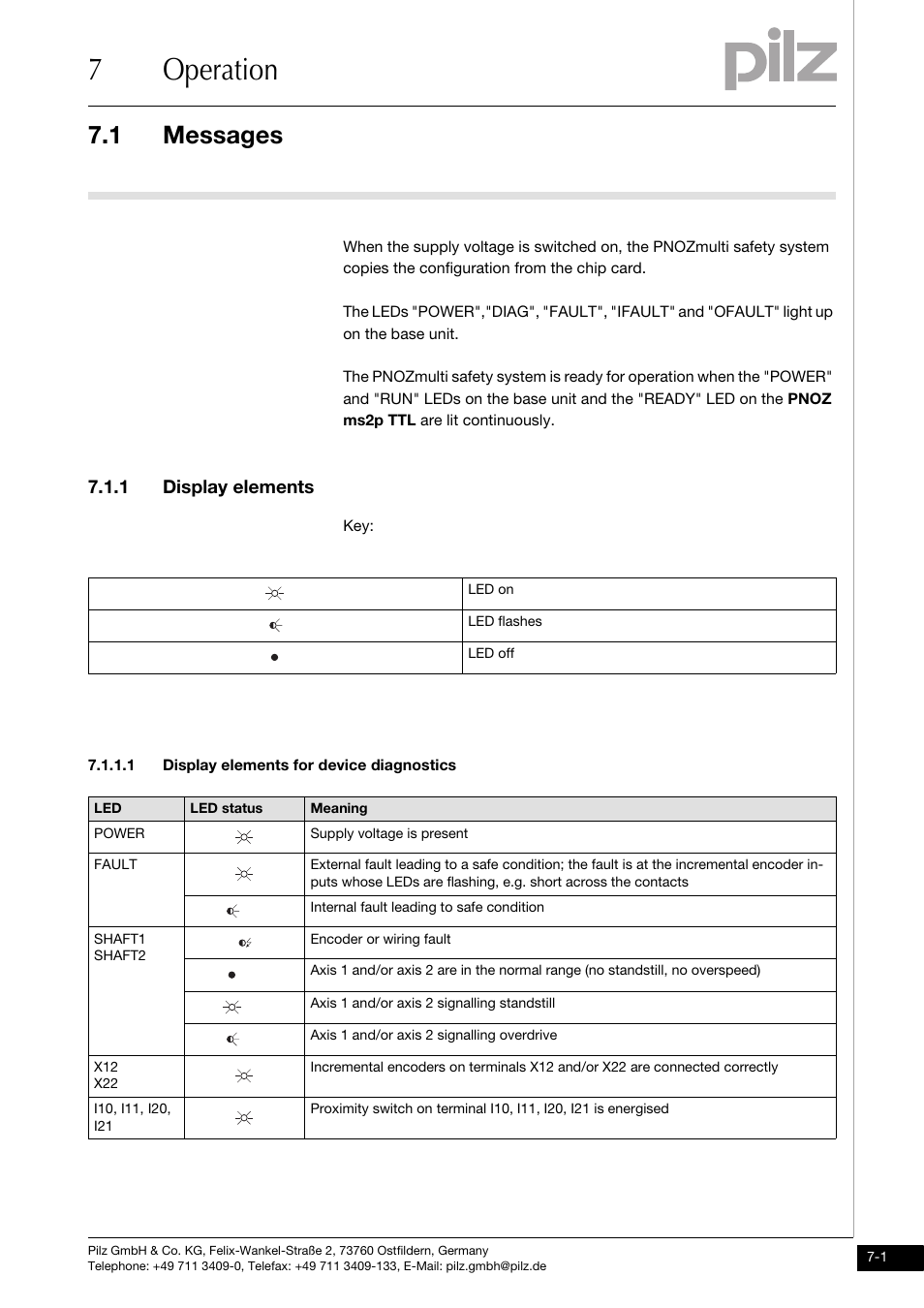 Operation, Messages, 1 display elements | 1 display elements for device diagnostics, 7operation, 1 messages | Pilz PNOZ ms2p TTL coated version User Manual | Page 35 / 45